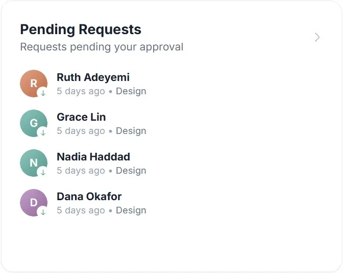 The pending requests list from the Tenriva dashboard, headed “Requests pending your approval”, with four requests listed by name, age and department.