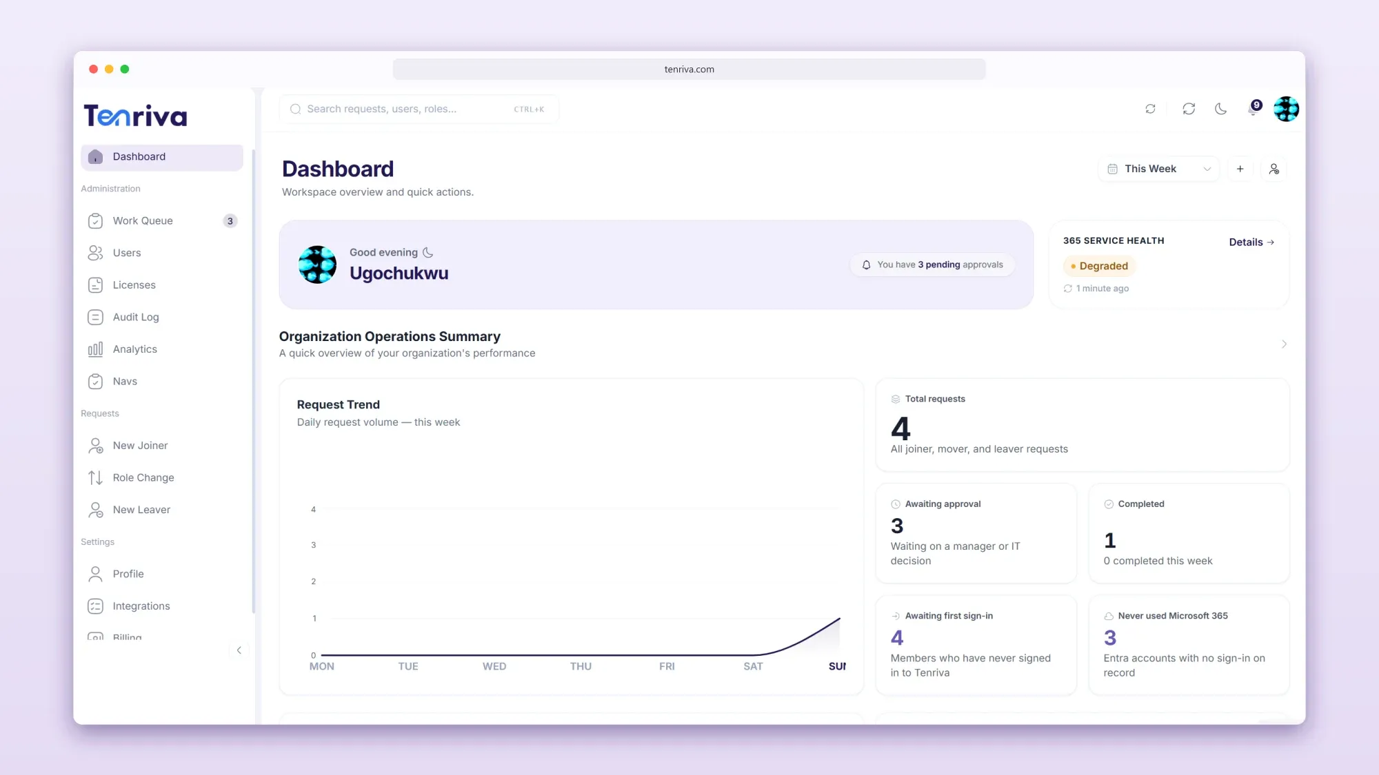 Tenriva's dashboard in a browser window: requests waiting on approval, the weekly request trend, and Microsoft 365 service health.