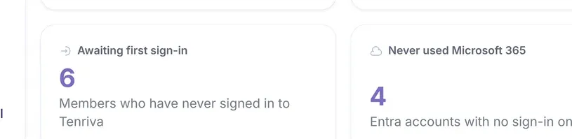 Two counts from the Tenriva dashboard: 6 members awaiting first sign-in, and 4 accounts that have never used Microsoft 365.